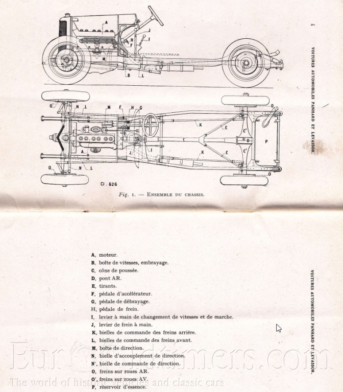 Panhard & Levassor X63