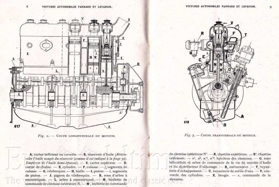 Panhard & Levassor X63