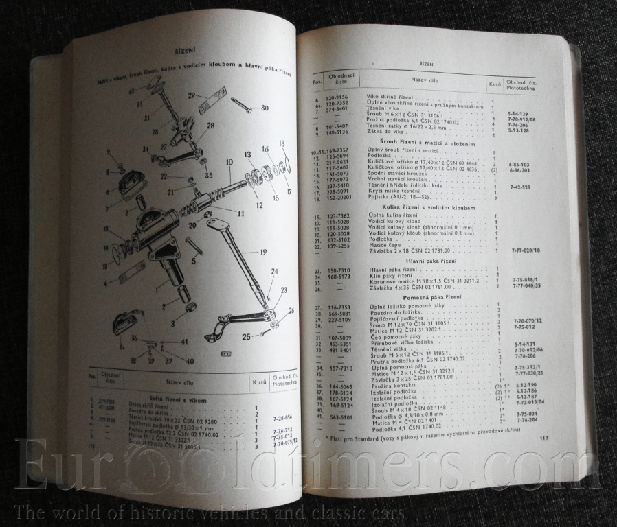 Katalog ND Škoda 440/445/450 (Spartak)