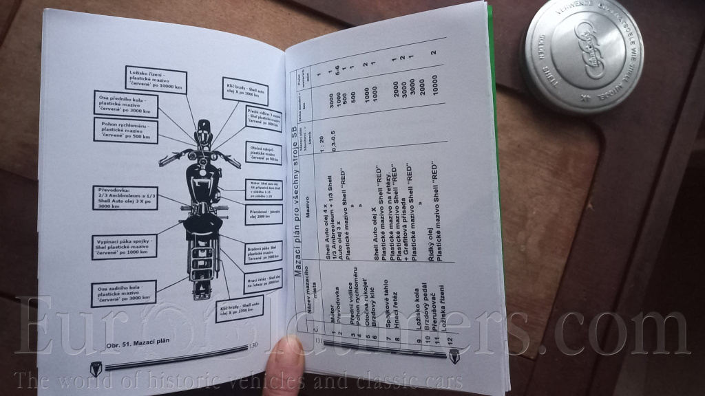 Dokumentace na předválečné motocykly zna