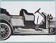 (1911) RAF 10-12 HP 1560ccm