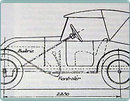 (1925) Hönig elektromobil 1100ccm