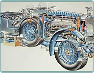 (1929) Delage D8 (4058ccm)