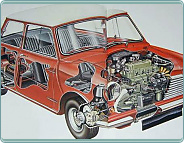 (1970) Morris Mini Cooper S 1275 ccm