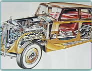 (1936-39) Rolls-Royce Phantom III 7340ccm