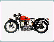 (1951) Gilera Saturno 499ccm